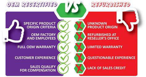 Refurbished or Remanufactured - what's the difference?