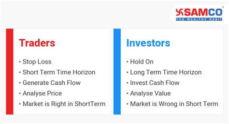 Trading Vs Investing 5 Key Differences Samco Samco