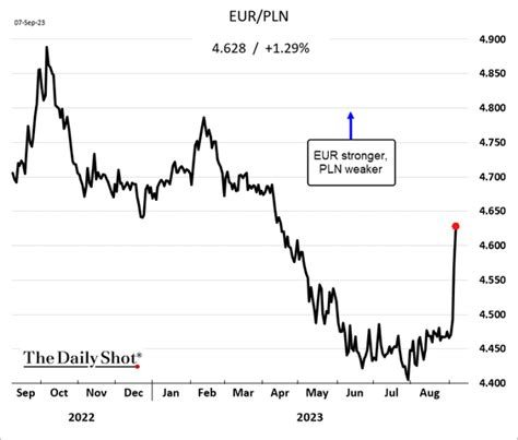 The Daily Shot Brief September 8th 2023 The Daily Shot Brief