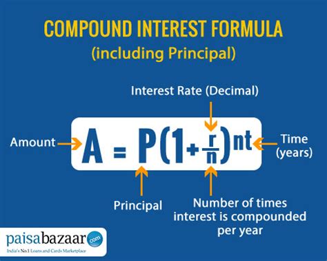 Formula For Calculating Continuous Compound Interest Complete Guide