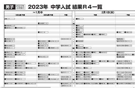 【2023年版】入試結果偏差値表が公開。上がった学校、下がった学校は？ 中学受験