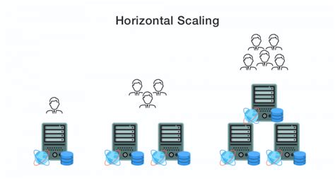 Bases De Datos Nosql Escalabilidad De Bases De Datos