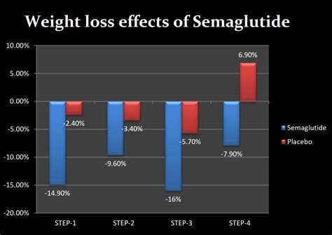 Rybelsus, Wegovy, Ozempic Vs Orlistat (Semaglutide Vs Xenical)