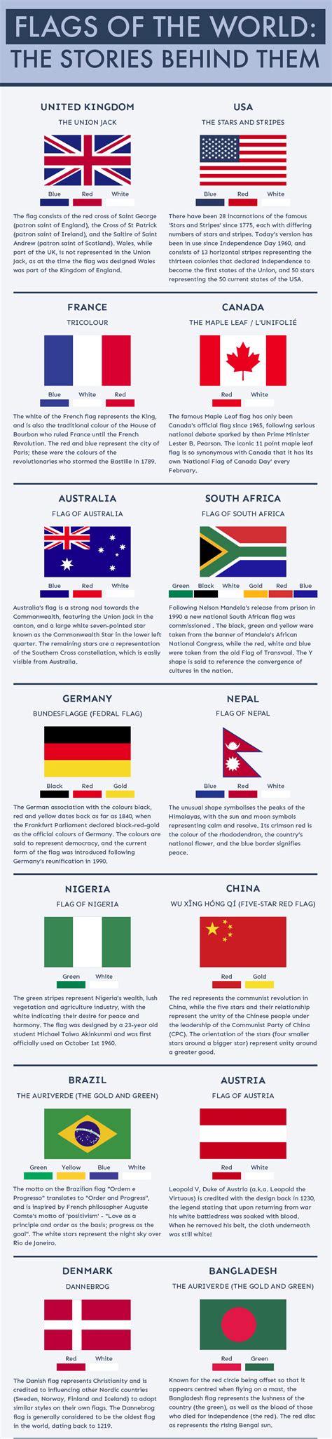 The Most Interesting Flags Of The World Explained