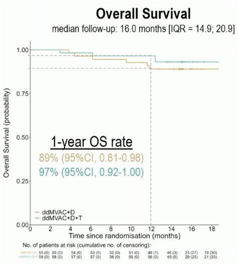 Esmo 2023 Nemio A Randomized Phase I Ii Trial Durvalumab