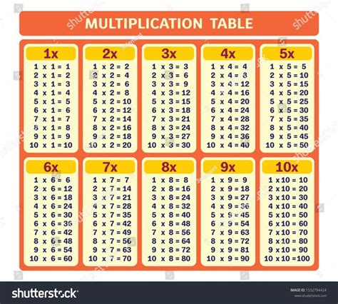 Multiplication Table And Chart For Education