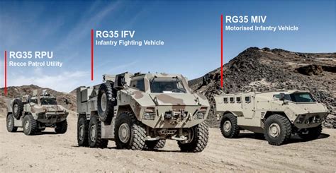 SNAFU!: When did BAE sell NIMR the rights to the RG35?