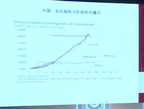 朱民：中国经济走向高收入阶段的供给侧改革