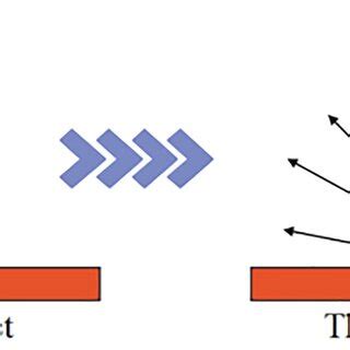 Schematic diagram of diffuse reflection process | Download Scientific ...