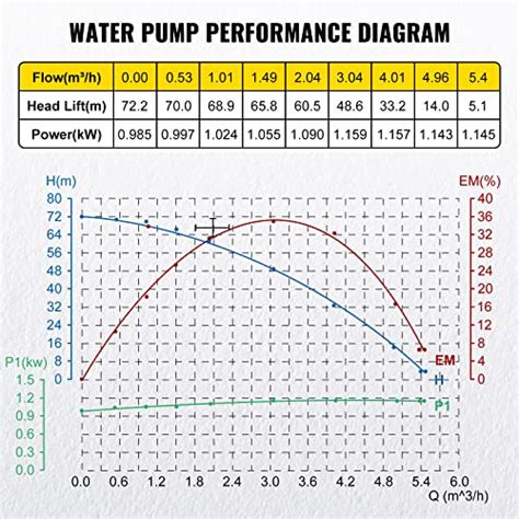 Vevor Pompe De Puits Submersible Hp Gpm Pompe De Puits D Eau