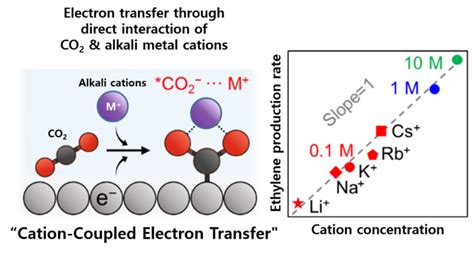 Figure 1 Image Eurekalert Science News Releases