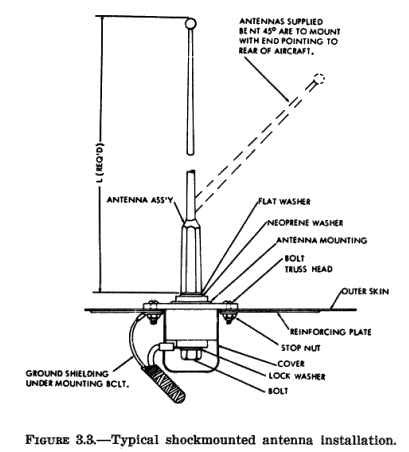 Aircraft Antenna installation - iz0upss JimdoPage!