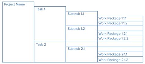 Work Breakdown Structure Wbs Pmp Capm Mudassir Iqbal Pmp