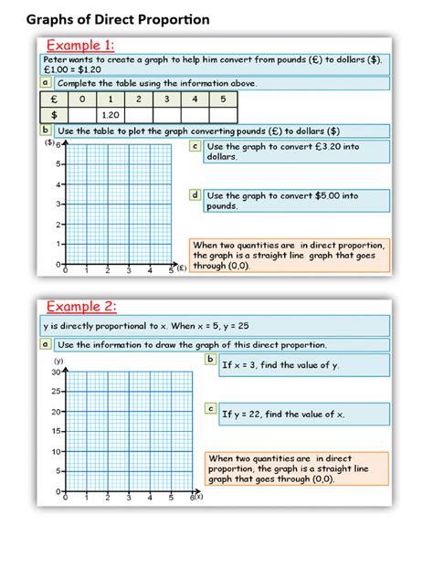 5 Graphs of Direct Proportion | PDF