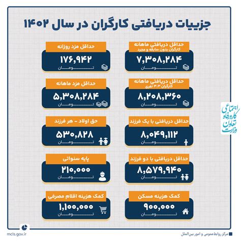 جدول حقوق و دستمزد کارگران در سال 1402 جزییات پایگاه خبری جماران