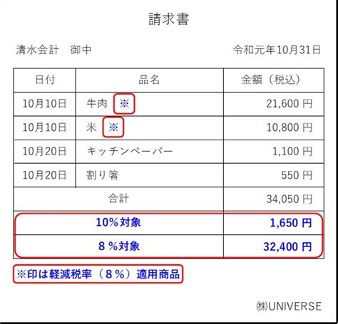 消費税10 改正【要点まとめ】請求書の記載方法 【税務・itのトータルコンサルティング】清水公認会計士・税理士事務所