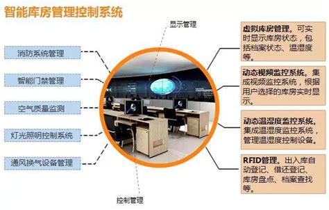 兰台威智慧数字档案馆系统