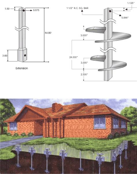 Helical Pier Foundations and Repair Technique | Carolina Foundation Repair