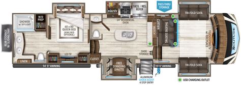 Top 4 Fifth Wheel Rv Floorplans