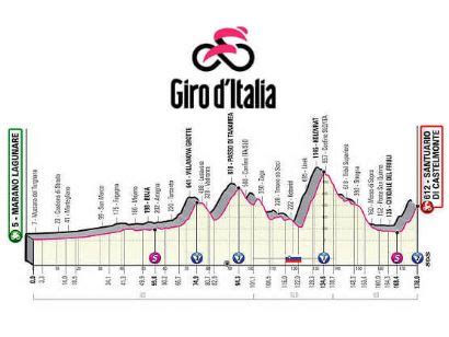 Giro De Italia Es Ciclismo