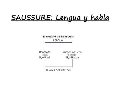 Saussure Lengua Y Habla ¡¡resumen FÁcil