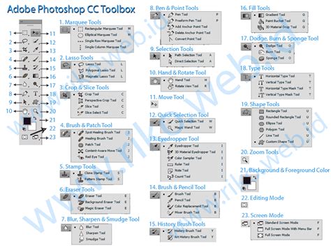 Prakerin Pengertian Dan Fungsi Toolbox Pada Photoshop Hot Sex