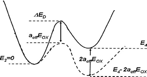 Figure B From R Publique Alg Rienne D Mocratique Et Populaire