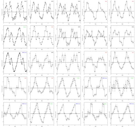 Pulse Profiles Evolution In The Kev Rxte And Kev