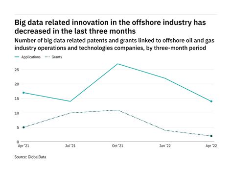 Offshore Technology | Oil and Gas News and Market Analysis