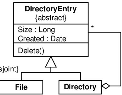 A class diagram example. | Download Scientific Diagram