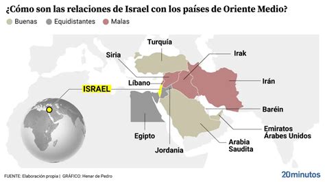 El mapa para entender la creciente tensión en Oriente Medio países