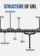 URL Structure - Madros Tech Blog