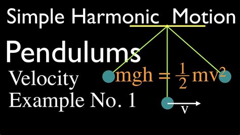 Pendulum In Simple Harmonic Motion