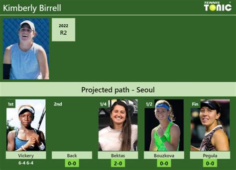 Updated R Prediction H H Of Kimberly Birrell S Draw Vs Back