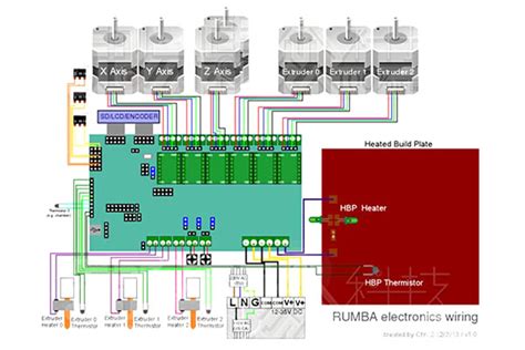 RUMBA Plus Or 32 Bit Control Board For 3D Printers RobotDigg