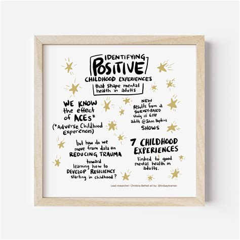 Art Print: Positive Childhood Experiences – lindsaybraman