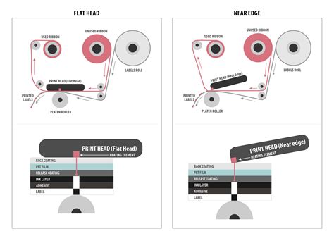 Thermal Transfer Ribbon