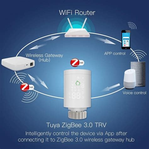 HOMCLOUD Modulo Tapparelle Intelligente Wi Fi Da Incasso