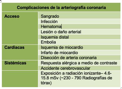 Angiograf A De Arterias Coronarias Wfsa Resources