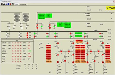 Substation Automation Systems At Best Price In Bangalore Id