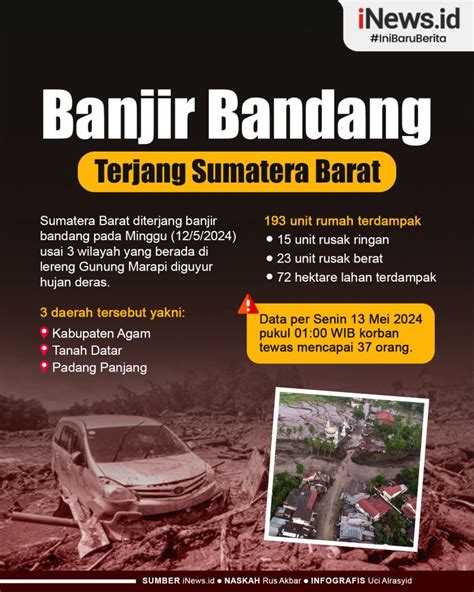 Infografis Sumatera Barat Diterjang Banjir Bandang