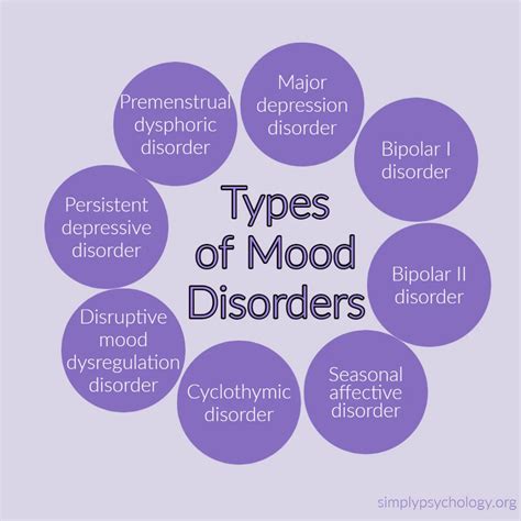 Mood Disorders Philadelphia Hypnotherapy Clinic Dr Victor Tsan