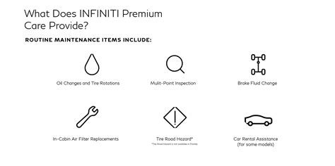 INFINITI PREMIUM CARE MAINTENANCE | Mike Ward INFINITI