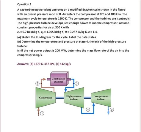 Solved A Gas Turbine Power Plant Operates On A Modified Brayton Cycle