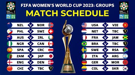 Match Schedule Fifa Womens World Cup 2023 Group Stage Fixtures Youtube