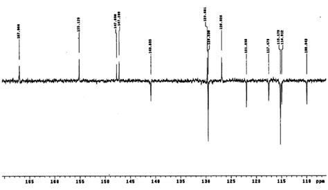 S Expansion Of The C Apt Nmr Spectrum Of Cdcl Mhz