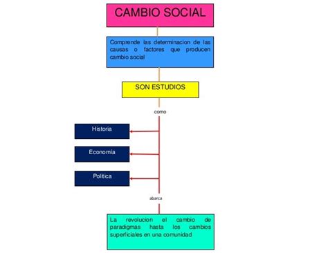 Organizadores Graficos De La Unidad 3