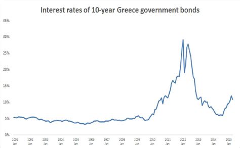 Greek Government Debt Crisis Wikipedia