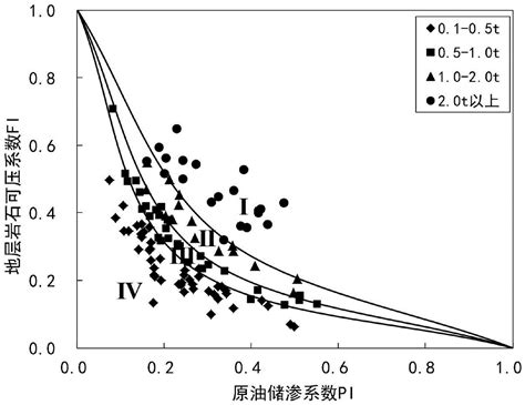 一种超低渗透油藏储层综合分类评价方法与流程