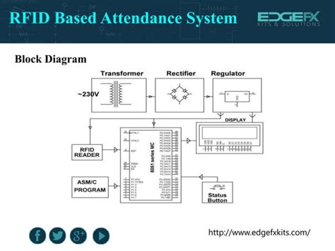 RFID based Attendance System | PPT